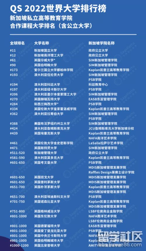 澳大利亞latrobe大學_澳大利亞拉籌伯大學_澳大利亞拉籌伯大學排名