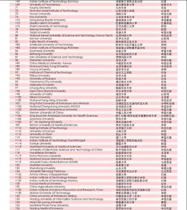 澳大利亞拉籌伯大學_澳大利亞latrobe大學_澳大利亞拉籌伯大學排名