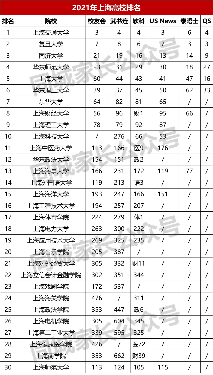 世界大學(xué)聲譽(yù)百?gòu)?qiáng)排名榜_世界大學(xué)聲譽(yù)排行榜_世界大學(xué)sq排名