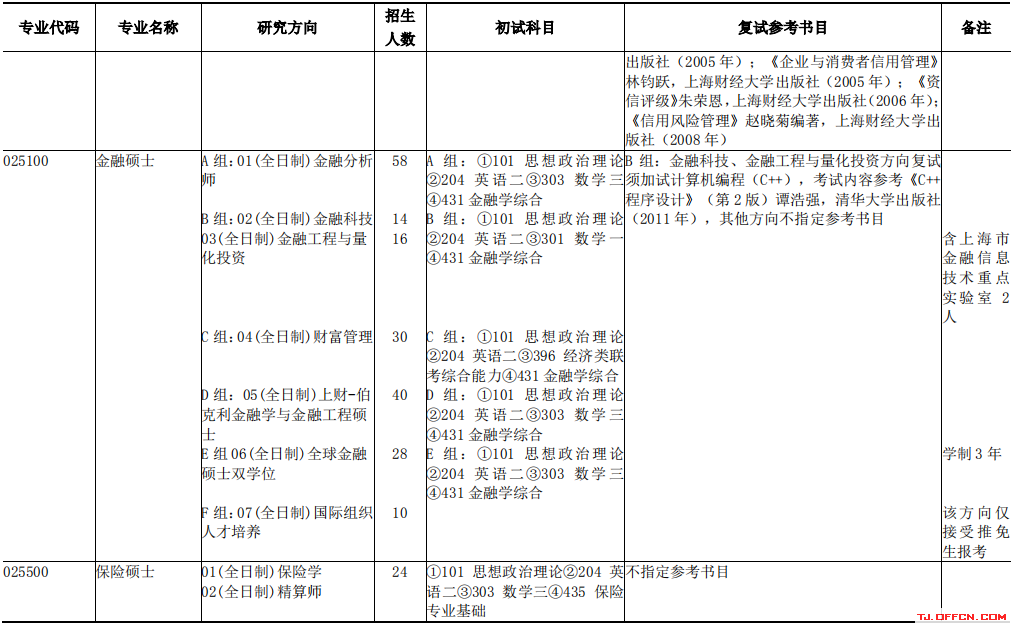 江西財經大學三本_江西財經大學最牛專業_江西財經大學含金量