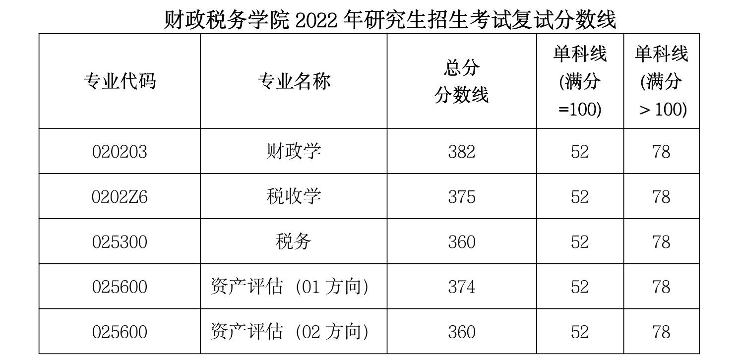 江西財經大學含金量_江西財經大學最牛專業_江西財經大學三本