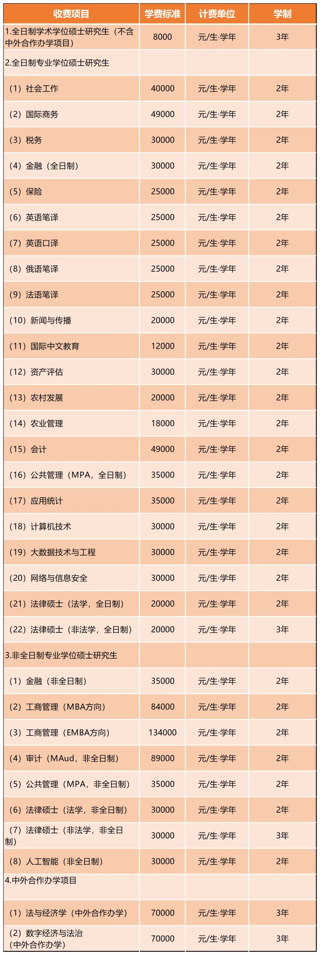 江西財經大學含金量_江西財經大學最牛專業_江西財經大學三本