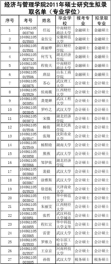 江西財經大學含金量_江西財經大學最牛專業_江西財經大學三本