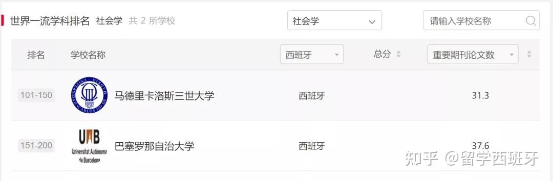 世界排名前的大學_世界前00的大學排名_世界排名大學前10