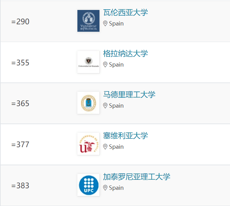 世界前00的大學排名_世界排名大學前10_世界排名前的大學
