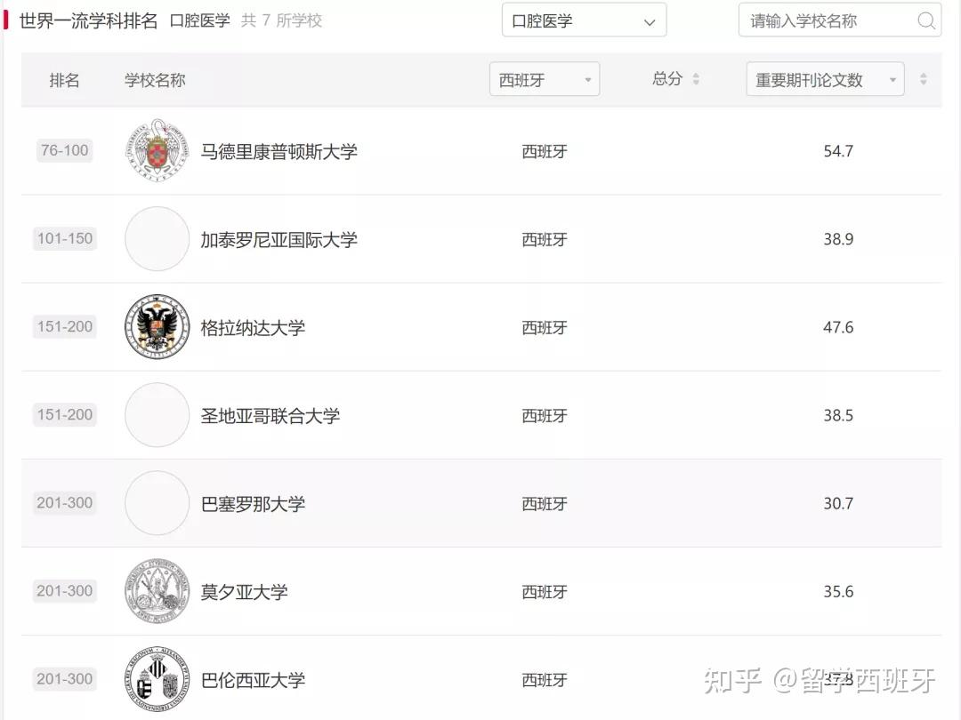 世界前00的大學排名_世界排名前的大學_世界排名大學前10