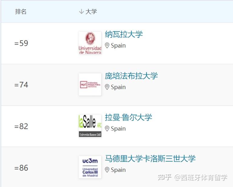 世界排名前的大學_世界前00的大學排名_世界排名大學前10