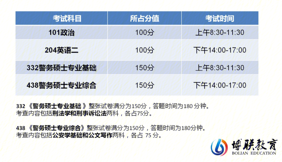 2022考研規定_20232023年考研時間最新要求_2022年考研報考要求