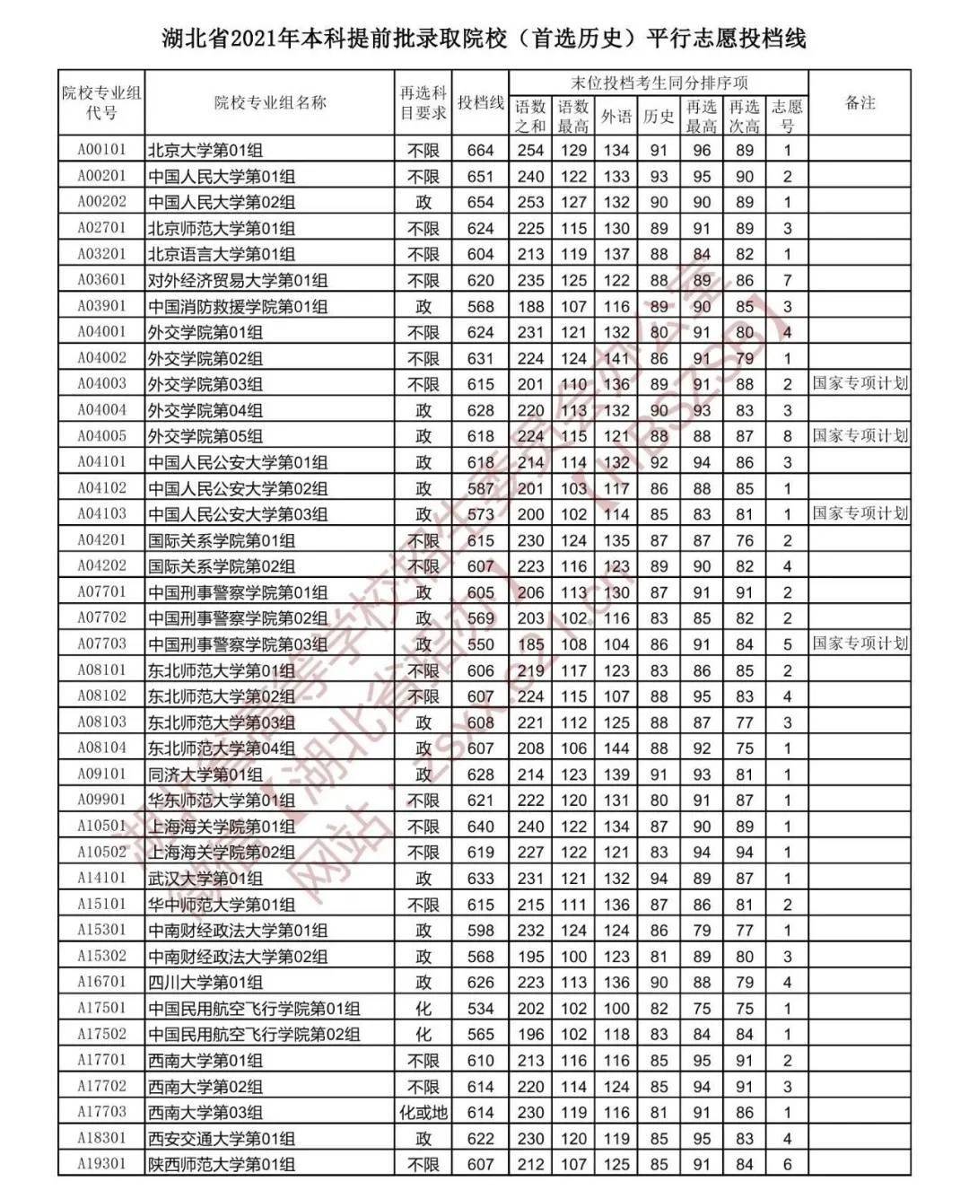 天津理工大學信息門戶_t天津理工大學信息門戶_天津理工大學信息系統