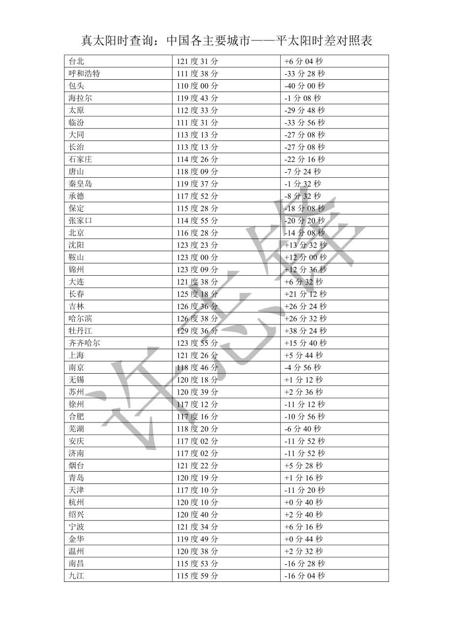 澳大利亞墨爾本時間是幾點_澳大利亞墨爾本時間現在幾點_澳大利亞墨爾本時間