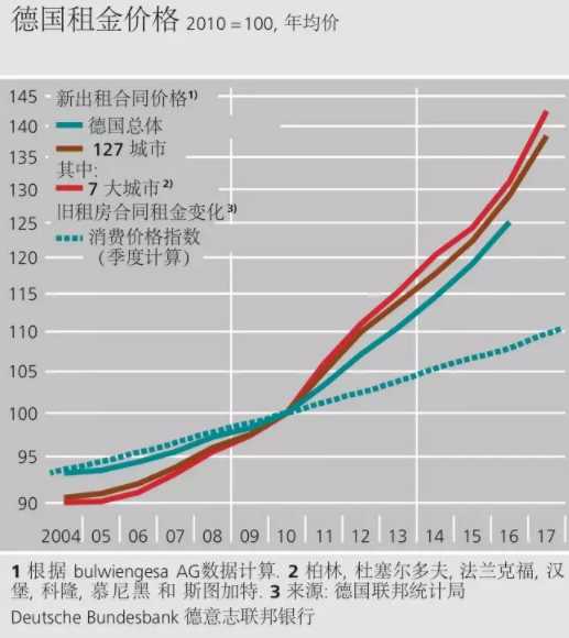 柏林房租設上限_柏林房租設上限_柏林房租設上限