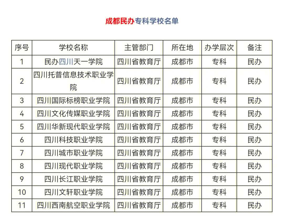 成都外國語學院_外國語大學成都學院官網_成都外國語成都學院怎么樣