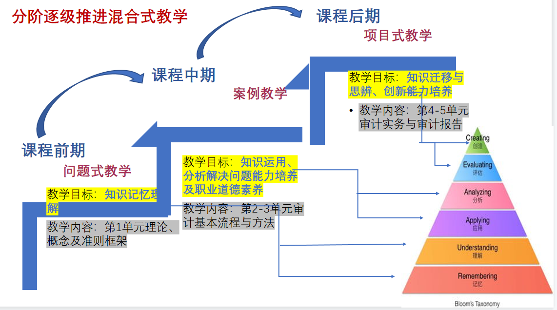 gpa怎么算_如何算gpa_怎么計算gpa
