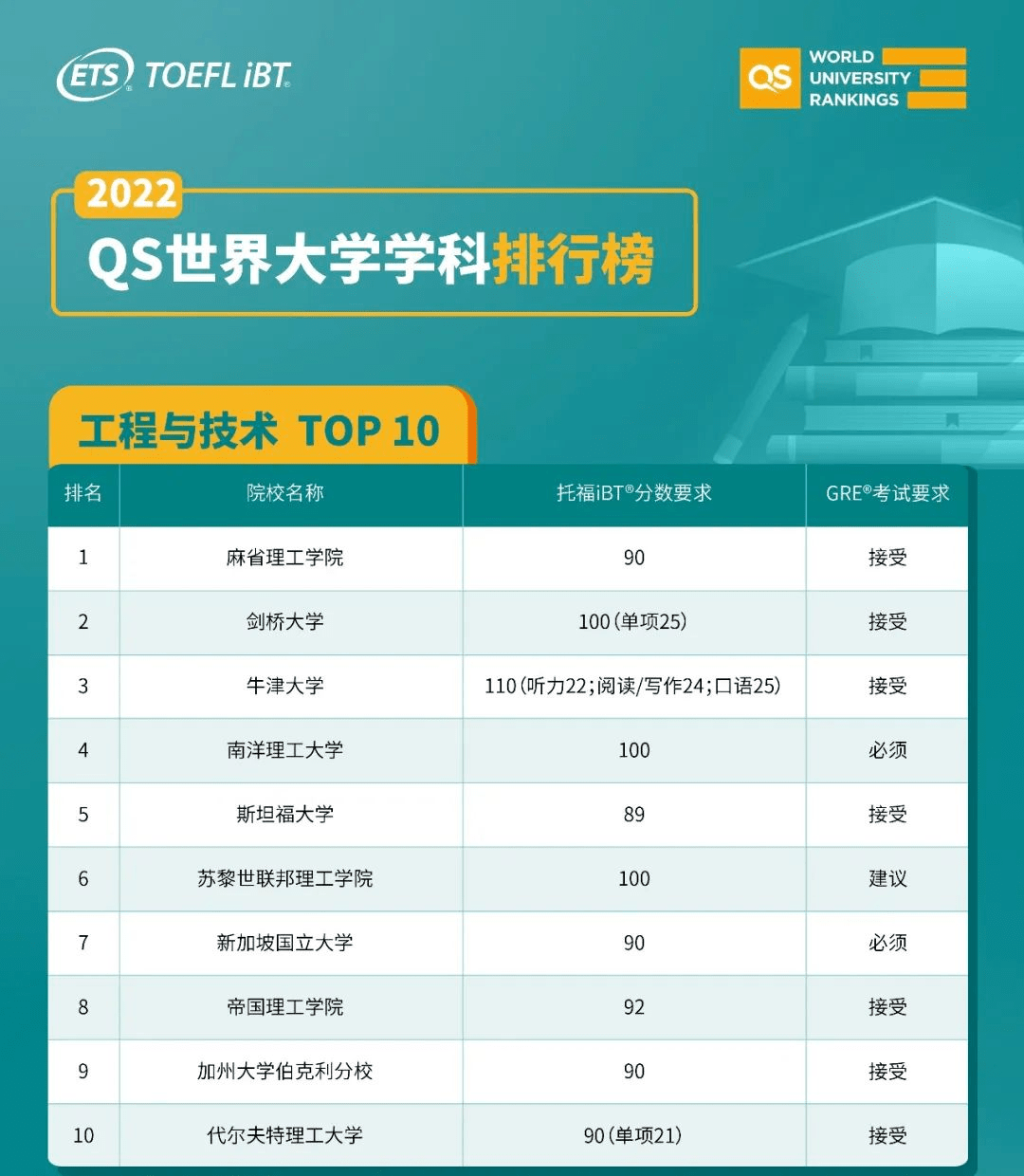 留學(xué)麻省理工學(xué)院條件_麻省理工學(xué)院留學(xué)生_麻省理工學(xué)院留學(xué)