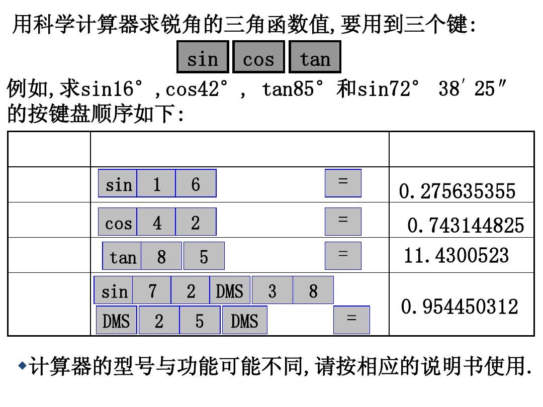 專業(yè)gpa和總gpa_gpa計算器平均分計算_gpa計算器