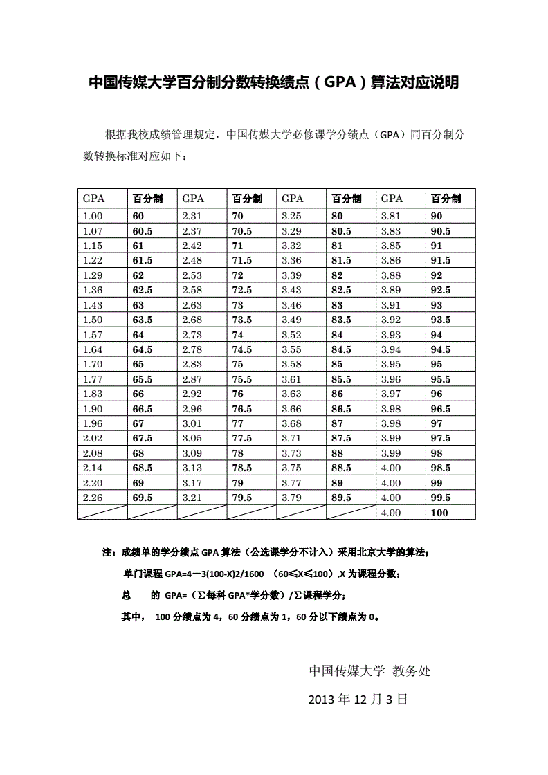 gpa計算器_專業(yè)gpa和總gpa_gpa計算器平均分計算