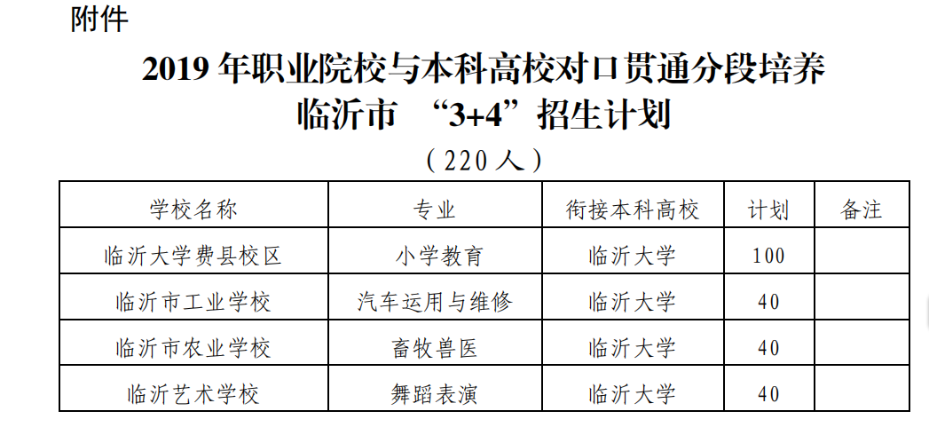 對口高職什么意思_對口高職生是什么意思_對口高職是什么意思