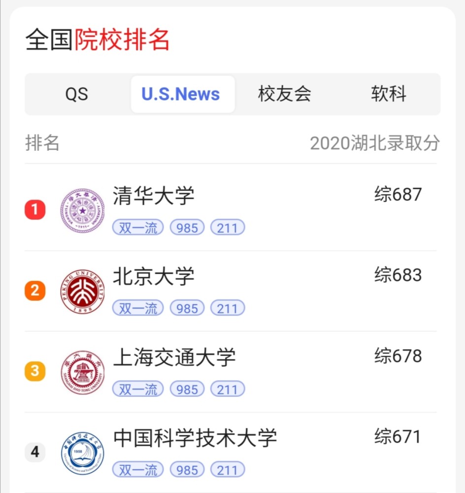美國 大學 排名_大學美國排名_排名大學美國arwu