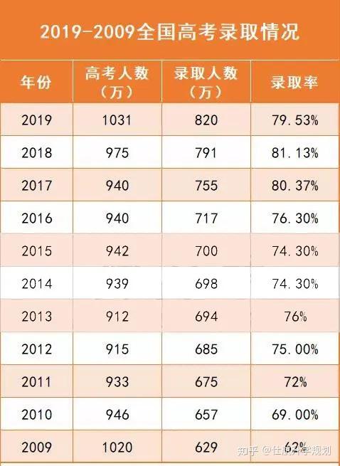 高考招生計(jì)劃_招生計(jì)劃高考指南_高考招生計(jì)劃