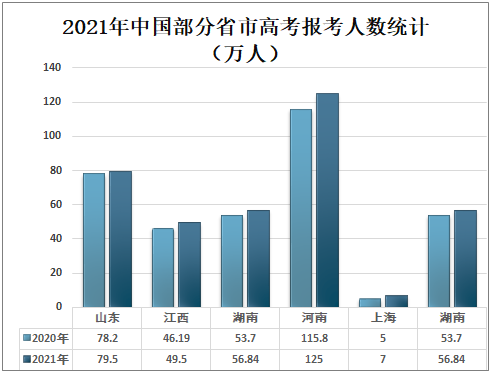 高考招生計(jì)劃_招生計(jì)劃高考指南_高考招生計(jì)劃