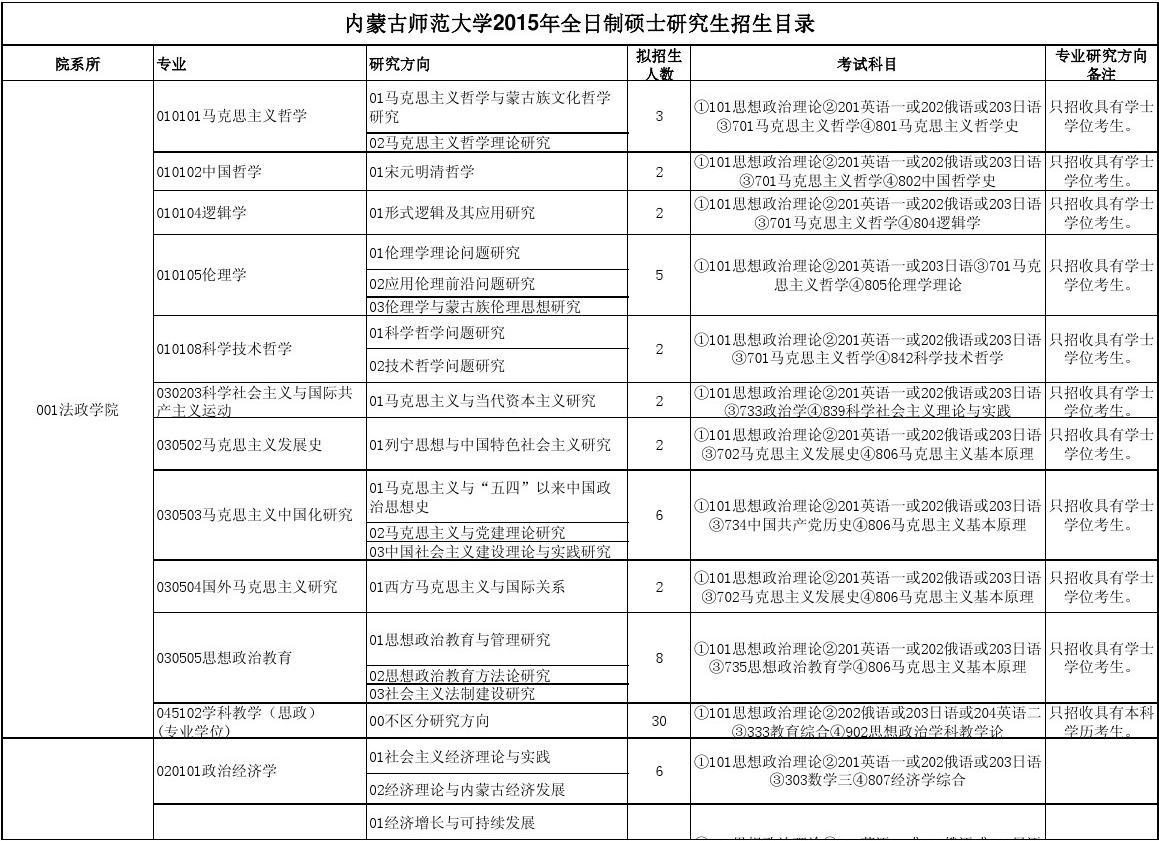 四川師范大學(xué)研究生簡章_四川師范大學(xué)研究生院_四川大學(xué)師范類研究生