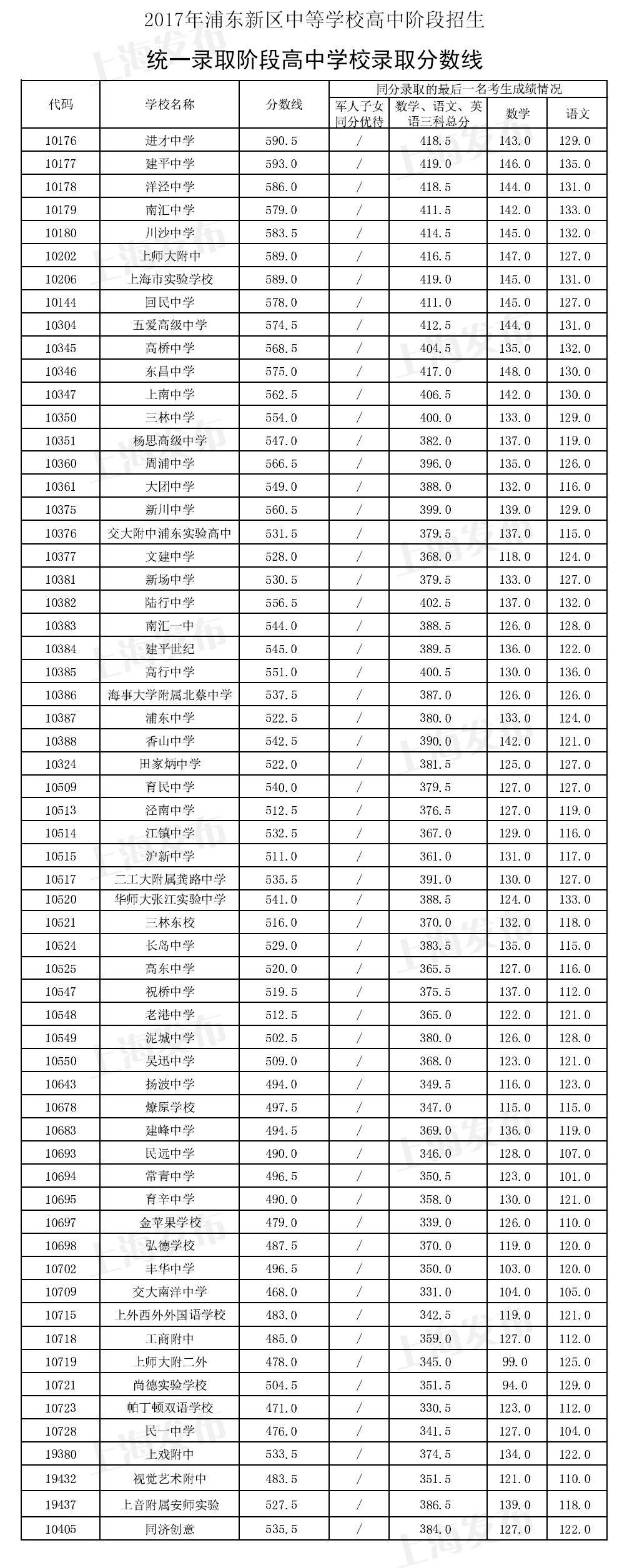 2021年圍場卉原初中費用_圍場卉原中學_圍場初中