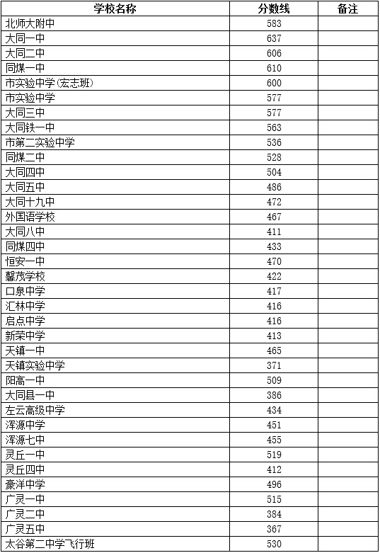 圍場卉原中學_圍場初中_2021年圍場卉原初中費用