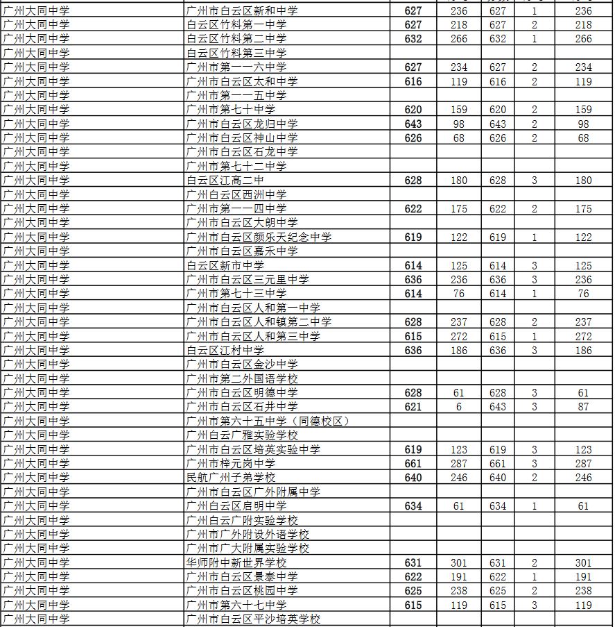 圍場初中_2021年圍場卉原初中費用_圍場卉原中學