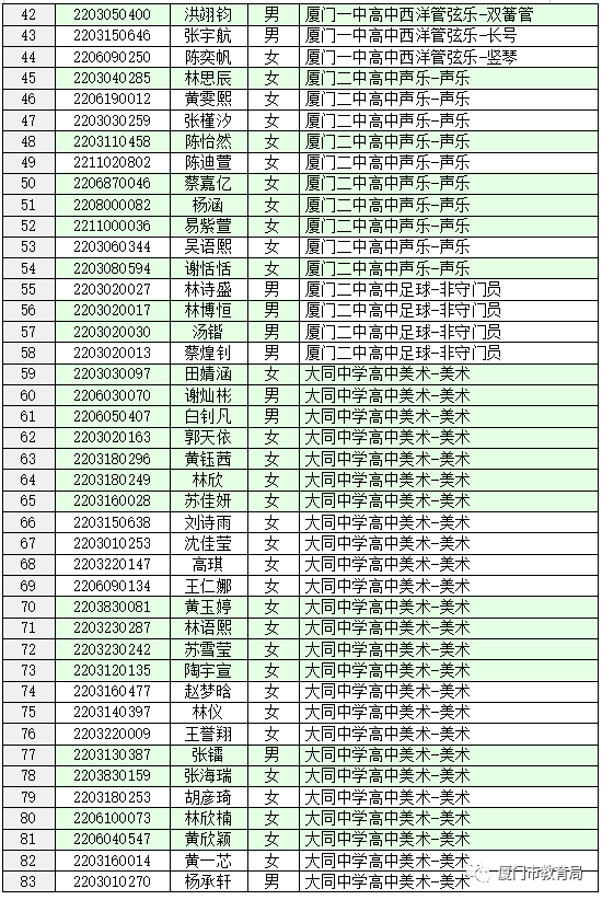 2021年圍場卉原初中費用_圍場卉原中學_圍場初中