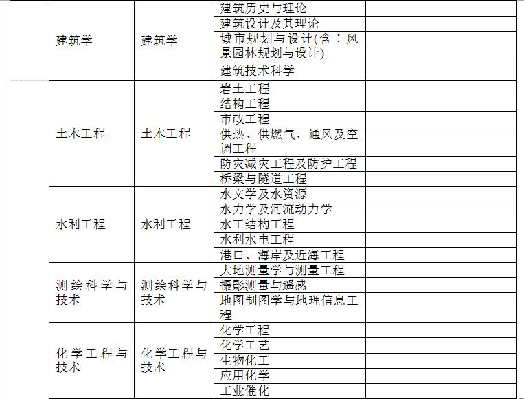 成考大專熱門專業(yè)_大專熱門專業(yè)_廣西大專熱門專業(yè)