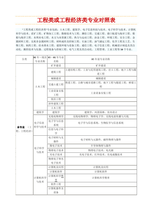 廣西大專熱門專業(yè)_大專熱門專業(yè)_成考大專熱門專業(yè)