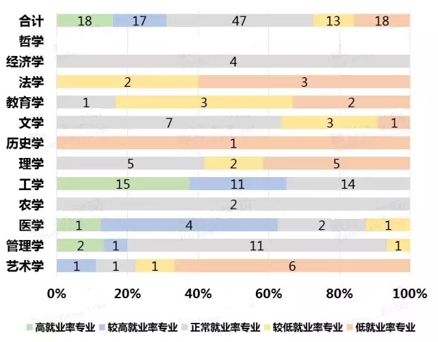 大專熱門專業排名前十名_廣西大專熱門專業_大專熱門專業