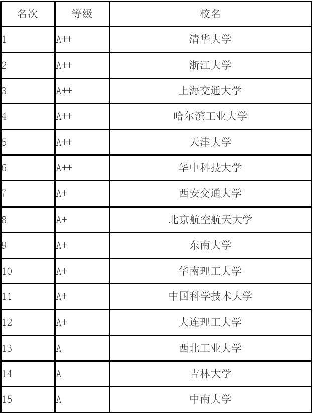 應(yīng)用科技學(xué)院官網(wǎng)_臺南應(yīng)用科技大學(xué)_應(yīng)用科學(xué)大學(xué)