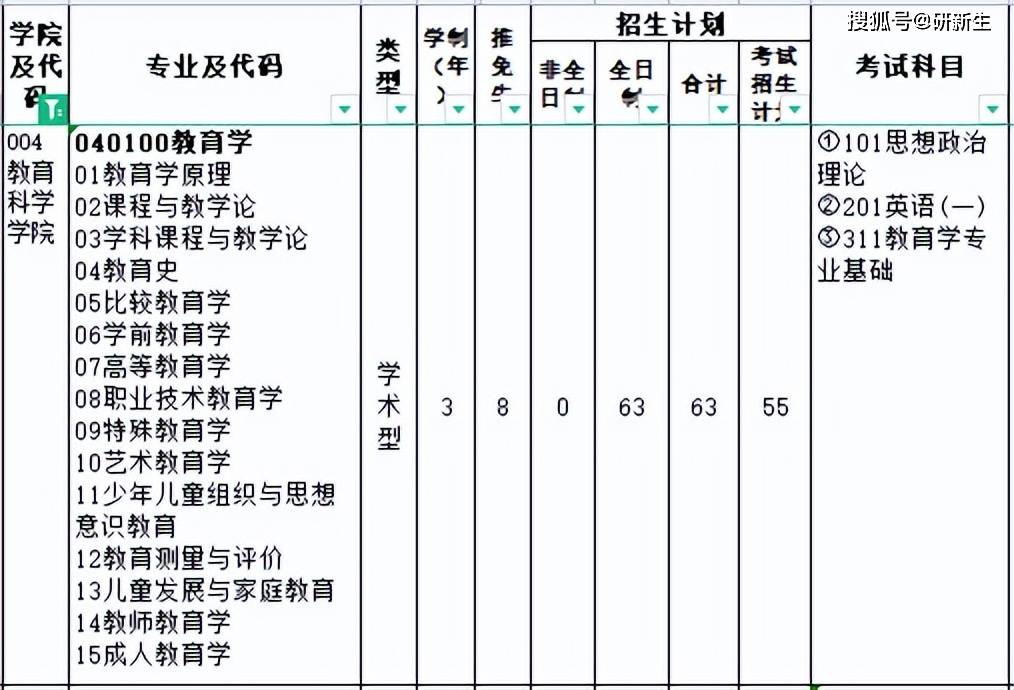 曲阜師范大學(xué)招生章程_曲阜師范大學(xué)招生辦_曲阜師范大學(xué)招生網(wǎng)
