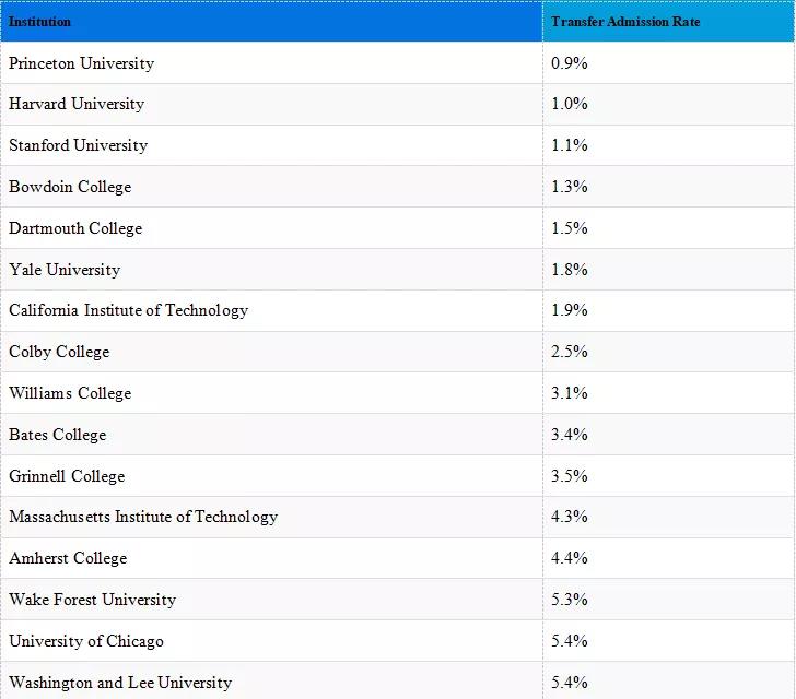 美國大學轉學到國內大學_美國大學轉學_轉學大學美國留學條件