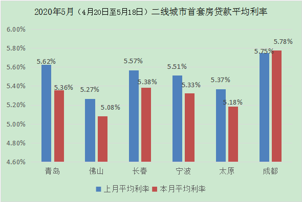 美國房價走勢圖_美國房價走勢圖2020_走勢房價圖美國股票