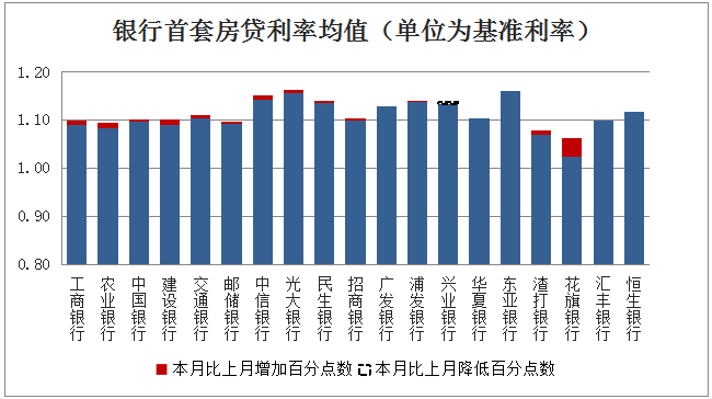 美國房價走勢圖2020_美國房價走勢圖_走勢房價圖美國股票