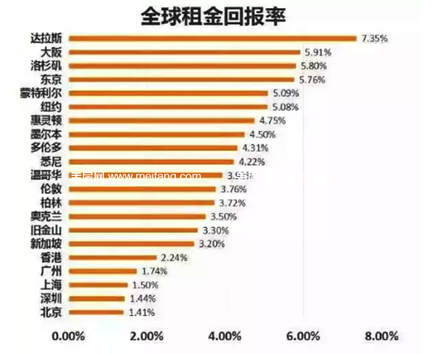 泰國(guó)清邁購(gòu)房_泰國(guó)清邁買(mǎi)房子多少錢(qián)一平方_泰國(guó)清邁房產(chǎn)