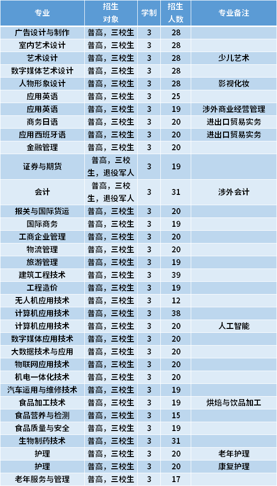 中專學(xué)校招生范圍_中專招生條件_中專招生學(xué)校
