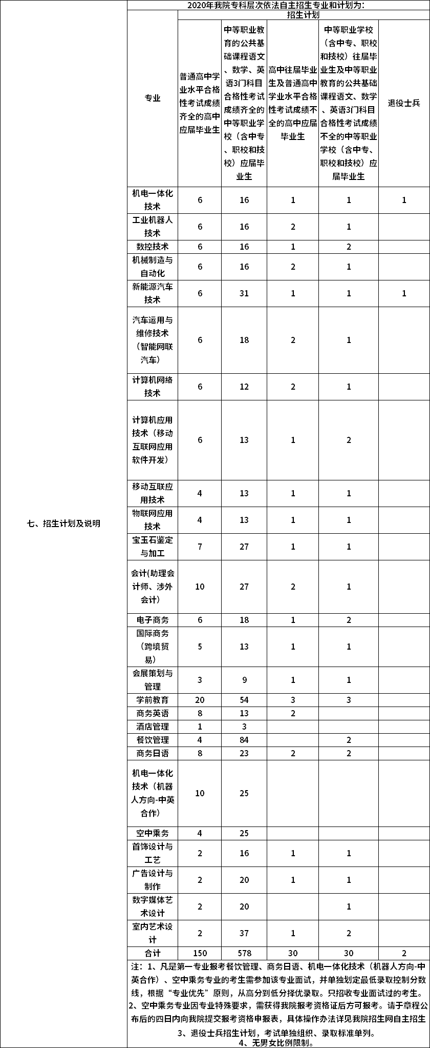 中專招生學(xué)校_中專招生條件_中專學(xué)校招生范圍