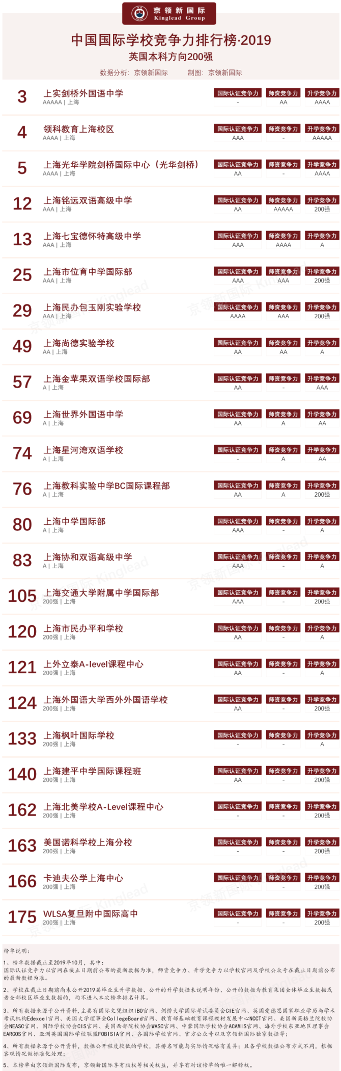國際學(xué)校isa考試是什么_國際學(xué)校isb27是什么意思_ISB國際學(xué)校