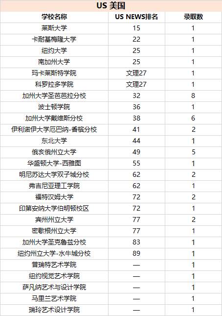 美國高中top50_美國高中排名_美國高中排名前100