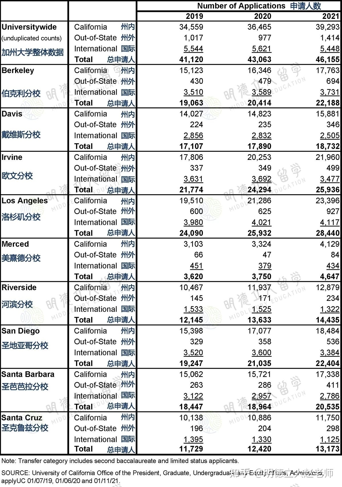 美國高中排名前100_美國高中top50_美國高中排名