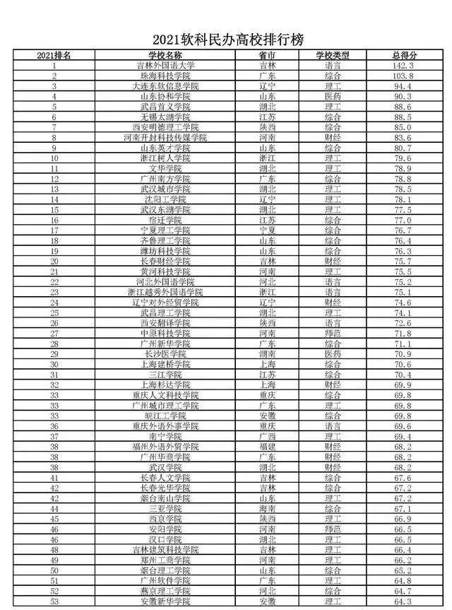 泰國排名第三的大學_泰國易三倉大學排名_泰國易三倉大學qs