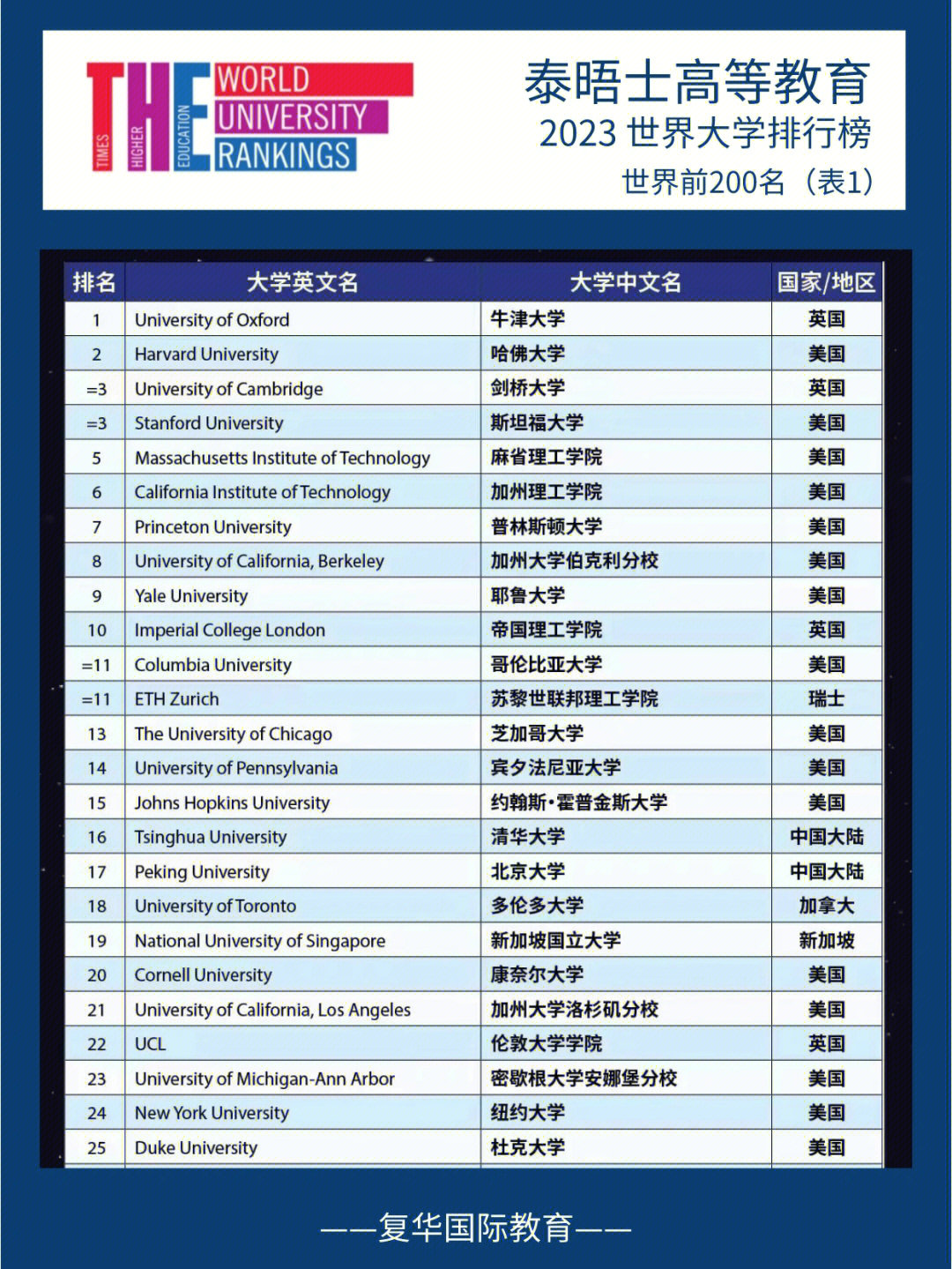 泰晤士高等教育特刊_《泰晤士報高等教育副刊》_泰晤士報高等教育副刊