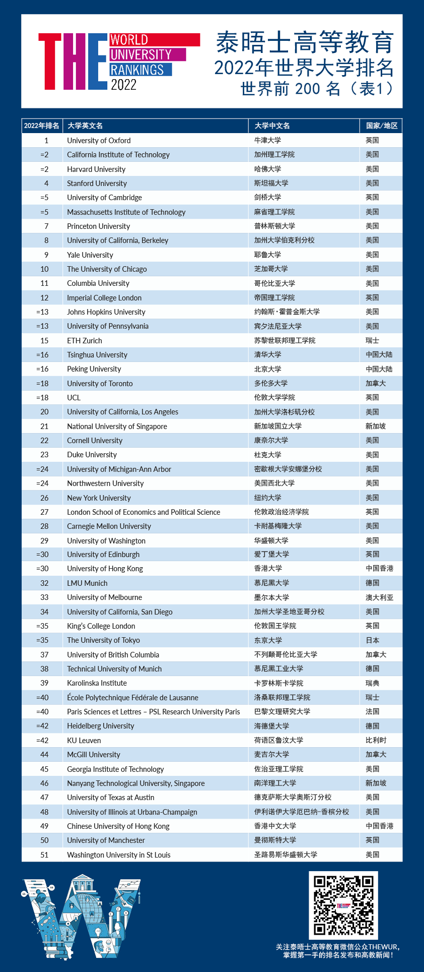 泰晤士高等教育特刊_《泰晤士報高等教育副刊》_泰晤士報高等教育副刊