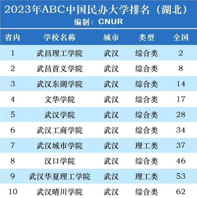 北京城市學院教務管理系統_北京城市學院官網教務_北京城市學院教務