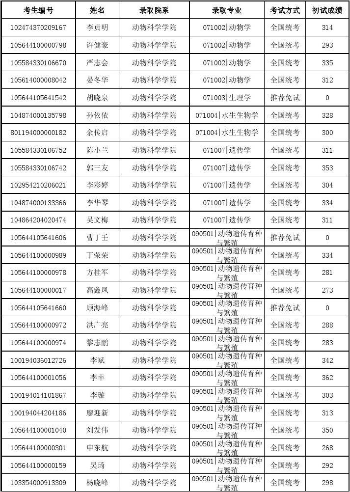 美國建筑學最好的大學_美國建筑學排名_建筑學美國大學排名