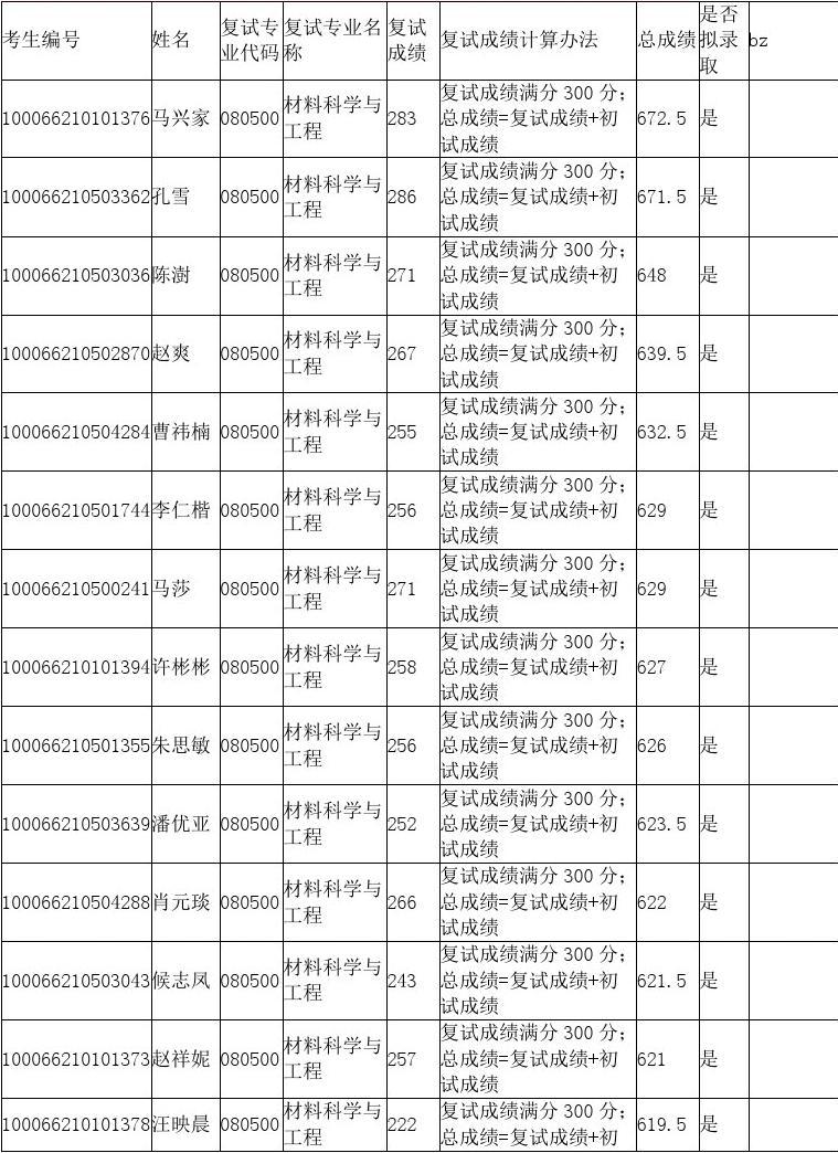 建筑學美國大學排名_美國建筑學排名_美國建筑學最好的大學