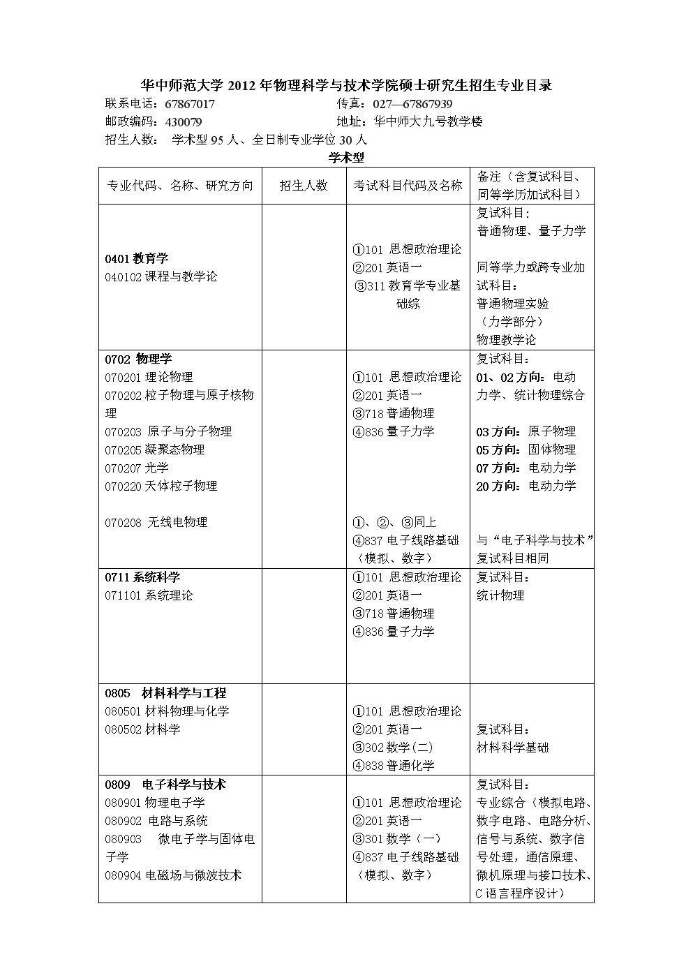 美國建筑學最好的大學_建筑學美國大學排名_美國建筑學排名